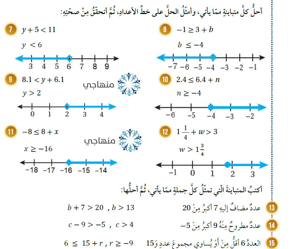 حل المتباينات بالجمع والطرح